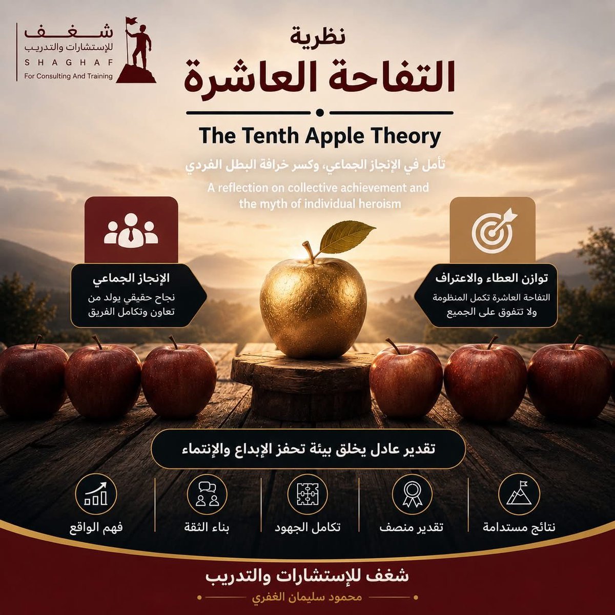 msghefari's tweet photo. النظرية الثانية من كتابي "تسعة" 
نظرية التفاحة العاشرة
#شغف_للإستشارات_والتدريب
#شغف https://t.co/ZCbZhiok5n