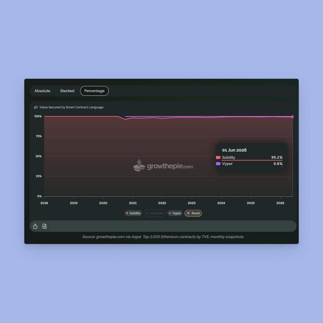 Solidity tweet media