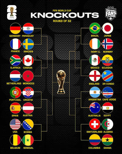 Murabyumva's tweet photo. Round of 32 ya World Cup 2026 yasohotse. Ubu si amagambo, ni imikino igiye gusobanura buri kipe aho igeze. ⚽️📊
Ese wowe ubona ari iyihe kipe izatwara world cup 2026?? https://t.co/hSsbDhwl0K