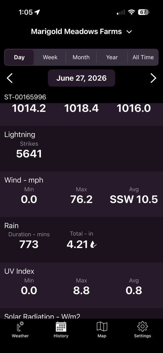 ErinCPerryman's tweet photo. @Kentucky_WX Burgin, KY (Mercer County) we’ve had 4.9” of rain. https://t.co/DEErSFdwTR
