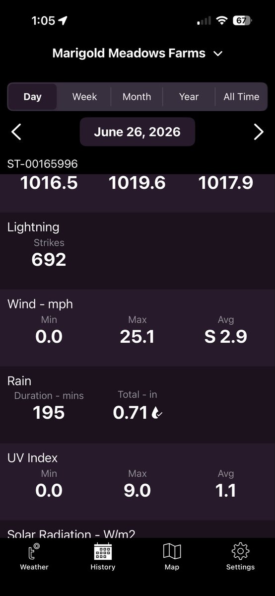 ErinCPerryman's tweet photo. @Kentucky_WX Burgin, KY (Mercer County) we’ve had 4.9” of rain. https://t.co/DEErSFdwTR