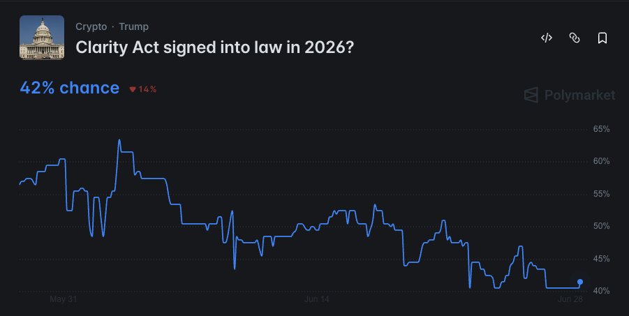 paulbarron's tweet photo. 🔥Clarity is still struggling; the next two weeks will decide everything for American Finance - these are the lawmakers on make or break for the entire crypto industry and the American future @SenLummis @SenatorTimScott @Sen_Alsobrooks @SenRubenGallego https://t.co/ks59enVo7i