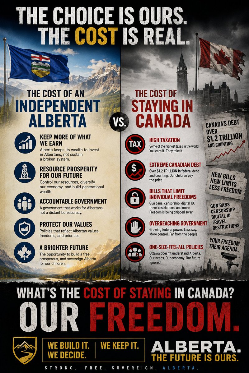 SherrButler's tweet photo. @JeromyYYC I'll take the uncertainty of an Independent Alberta rather than the path Canada is going down and the certainty of what we as citizens will loose. My Canada no longer exists. https://t.co/ToInovGPni
