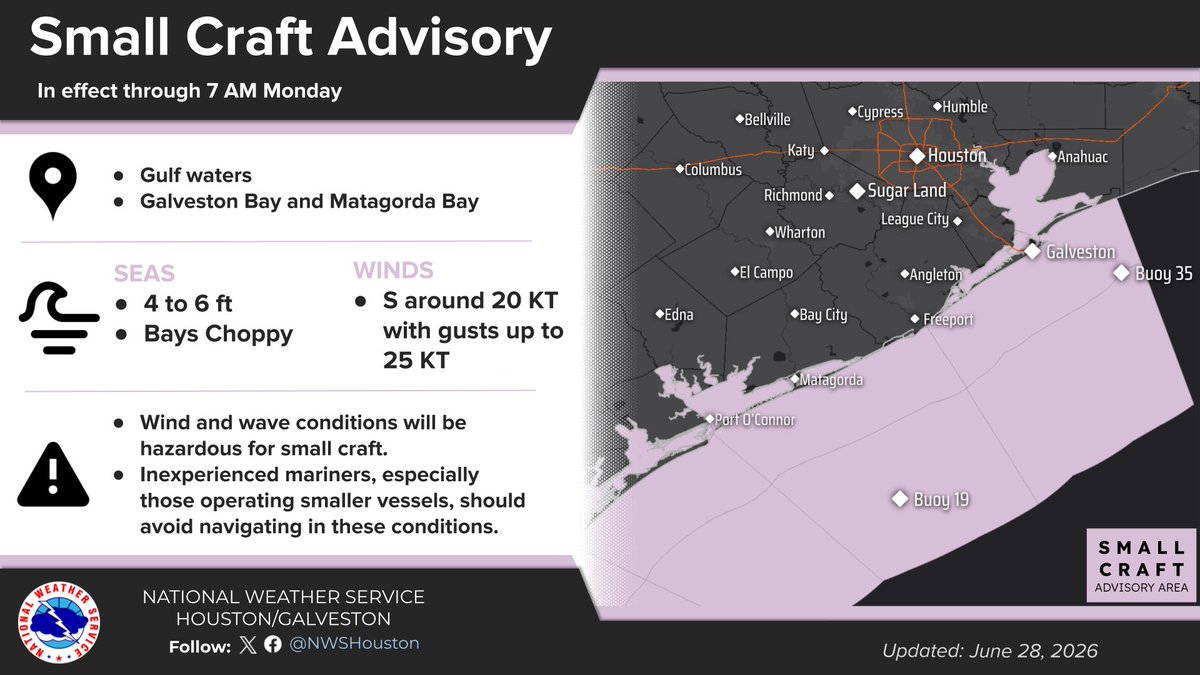 NWSHouston's tweet photo. Stay safe on the coast today!
‼️A Small Craft Advisory is in effect now through Monday morning. Wind conditions will be hazardous for small craft.
‼️There is a HIGH risk of rip currents through Monday evening. If you get caught in a rip current, follow the safety tips listed. https://t.co/wzqkhUyyKA