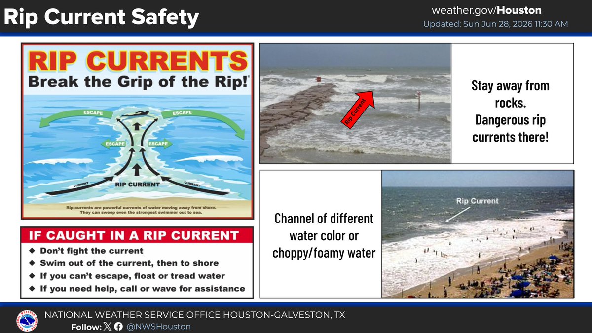 NWSHouston's tweet photo. Stay safe on the coast today!
‼️A Small Craft Advisory is in effect now through Monday morning. Wind conditions will be hazardous for small craft.
‼️There is a HIGH risk of rip currents through Monday evening. If you get caught in a rip current, follow the safety tips listed. https://t.co/wzqkhUyyKA