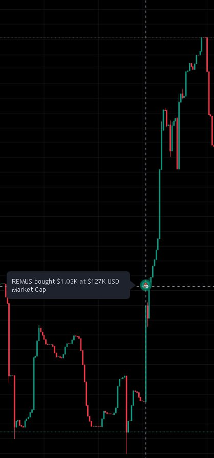 soarescpt's tweet photo. We're seeing a wave of Kols being released as bulls... Ansem, Cented, Cupsey, Finn... 

WERE FORGETTING about REMUS!
Everything he buys goes way up, because of his influence.

SENDING REMUS, THE STRONGEST BULL!

REDIRECTING FEES TO HIM

HE WILL DEFINITELY BUY IT! https://t.co/wiq4QjI17V