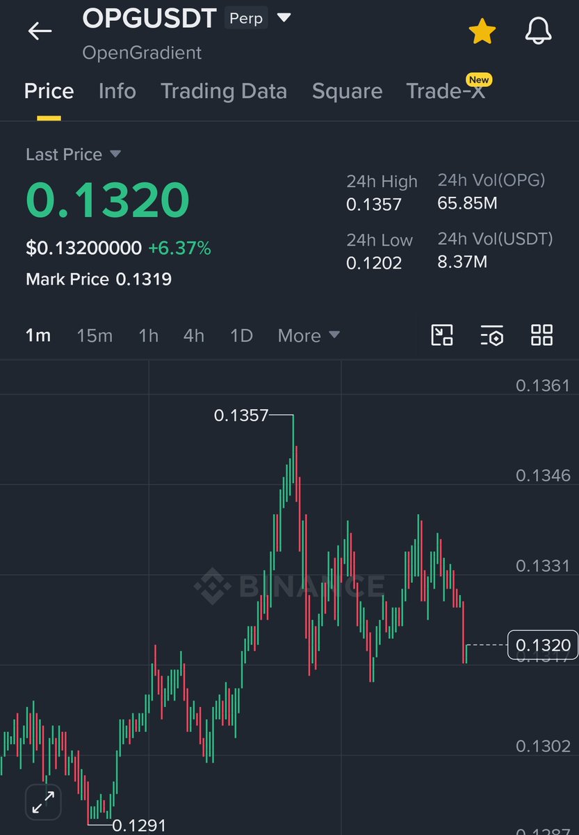 SignalsTm's tweet photo. #OPG Hit 0.1357

#OPG 51% Pump 🚀��🔥🔥 https://t.co/4W1GEMcoa7