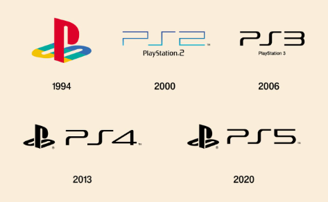 gameunlocked26's tweet photo. Which generation was the best for PlayStation? https://t.co/E2X1YEhfin