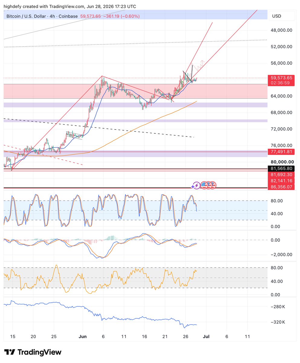 DefinitionXrp's tweet photo. 4 btc charts and 4layouts …I got 16 different btc all drawn different https://t.co/vk18ihvEW1