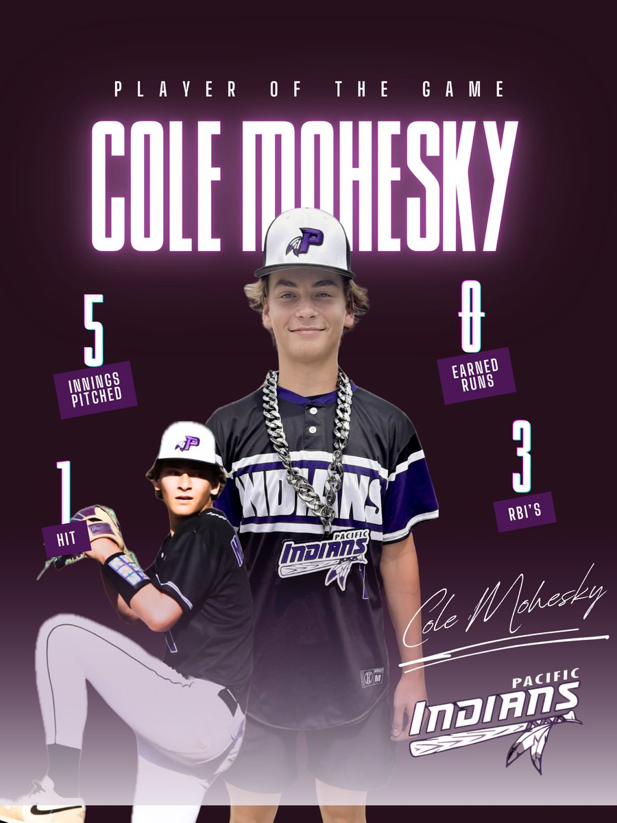 MOMavsBaseball's tweet photo. 🚨🚨1-Hitter Alert 🚨🚨
Cole Mohesky @cole_mohesky21 with 5 strong innings on the bump and adding a bases clearing double today.
The boys finished 3-1 in Indy this weekend against some tough competition!
#PacificIndians
#pbrbaseball
#maverickmade https://t.co/7mEUyAlonI
