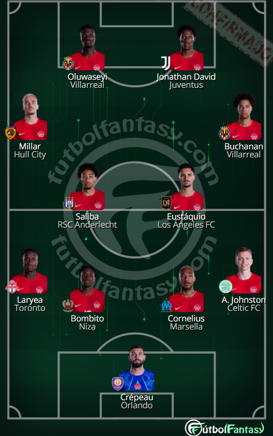 futbol_fantasy's tweet photo. 🇨🇦 XI #Canadá: Crépeau; Johnston, Cornelius, Bombito, Laryea; Buchanan, Eustáquio, Saliba, Millar; Joathan David, Oluwaseyi https://t.co/t8vvrkVjZM