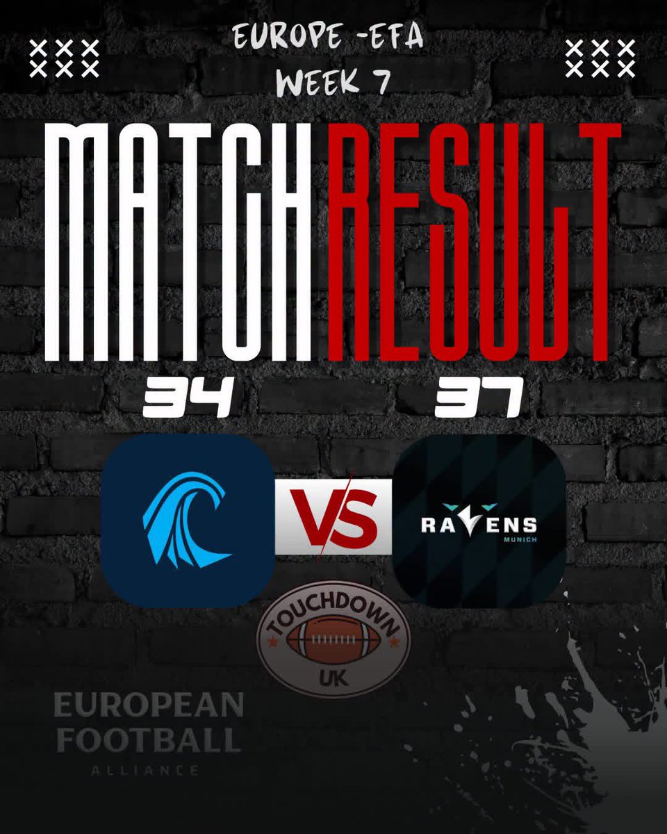 Tdownuk's tweet photo. 🏈 EFA Results Week 7🏈

Nordic Storm take a big loss to Munich Ravens

#EFA #AmericanFootball #TDUK https://t.co/9fM6aXtAEu