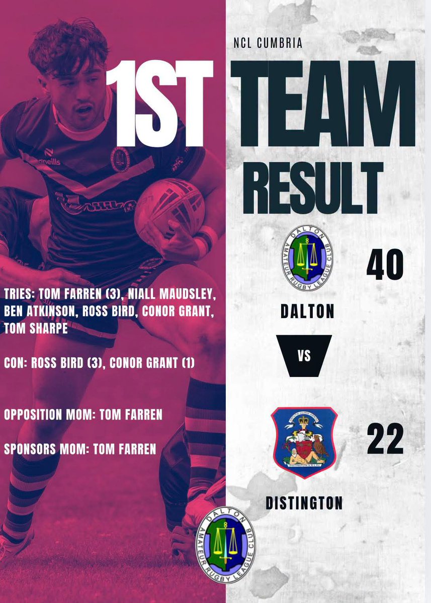 DaltonRugby's tweet photo. 🔴⚫🐉🐉Result Details
NCL Cumbria
FT
Dalton 40 Distington 22 

Match Sponsor Precision Max Detailing

@bbccumbriasport @13proamrl
@BarrowandDis_RL @WandFCouncil @TheRFL
@Six_Again https://t.co/5ZpMhNF7kI