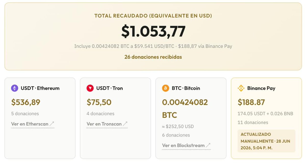 anibalcripto tweet picture