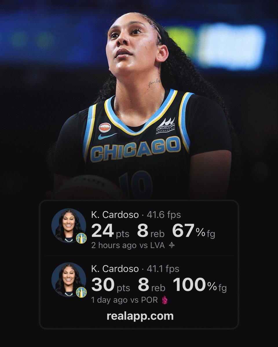 realapp's tweet photo. Kamilla Cardoso is the first center ever to score 50+ PTS on 80%+ FG over any 2-game span. https://t.co/GuwH6T0EVP