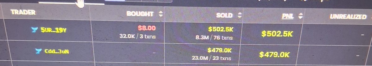 Pa__Nikos's tweet photo. @Kingstaccz Bought 32k and sell 8.3M , how is possible? 

The 2 second "best" trader bought 0 and sold 23M hahhahqhhqqhhqahhahahah https://t.co/wVghrXhJw0