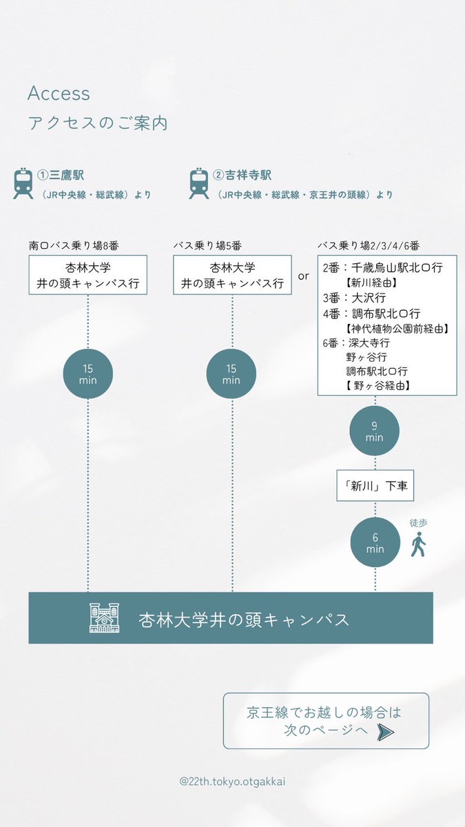 22tokyootgakkai's tweet photo. 📢 【#2026東京OT学会 アクセス案内】
杏林大学(井の頭キャンパス)への行き方🚌
1️⃣ 三鷹駅(JR)➡️ 直行バス約15分
2️⃣ 吉祥寺駅(JR・京王)➡️ 直行バス約15分
3️⃣ 千歳烏山駅(京王)➡️ バス約20分
4️⃣ 仙川駅(京王)➡️ バス約20分＋徒歩3分
5️⃣ 調布駅(京王)➡️ バス約20〜25分＋徒歩3分 https://t.co/CAAfHQOjcq