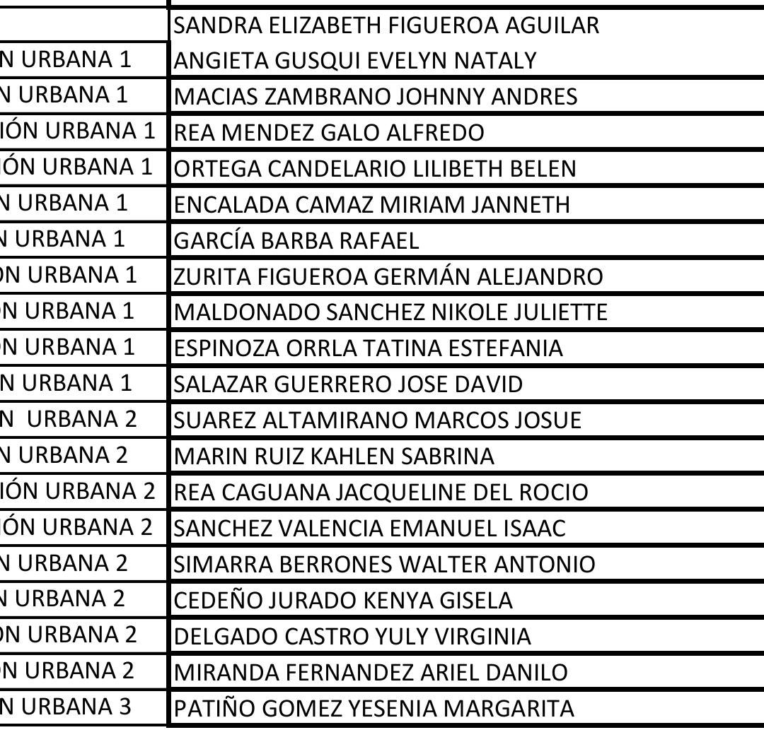joanherrerab's tweet photo. Hacemos un llamado respetuoso al presidente @MashiRafael y al buró de la RC5 @GabrielaEsPais : Durán exige memoria. Revisen estos listados. Quienes pactaron con el PSC, Alianza País, Moreno o abandonaron el barco hoy pretenden dar cátedra de lealtad. La carta de nuestros compañeros es clara: el territorio y la gobernanza se defienden con cuadros orgánicos que estuvieron en las adversidades.