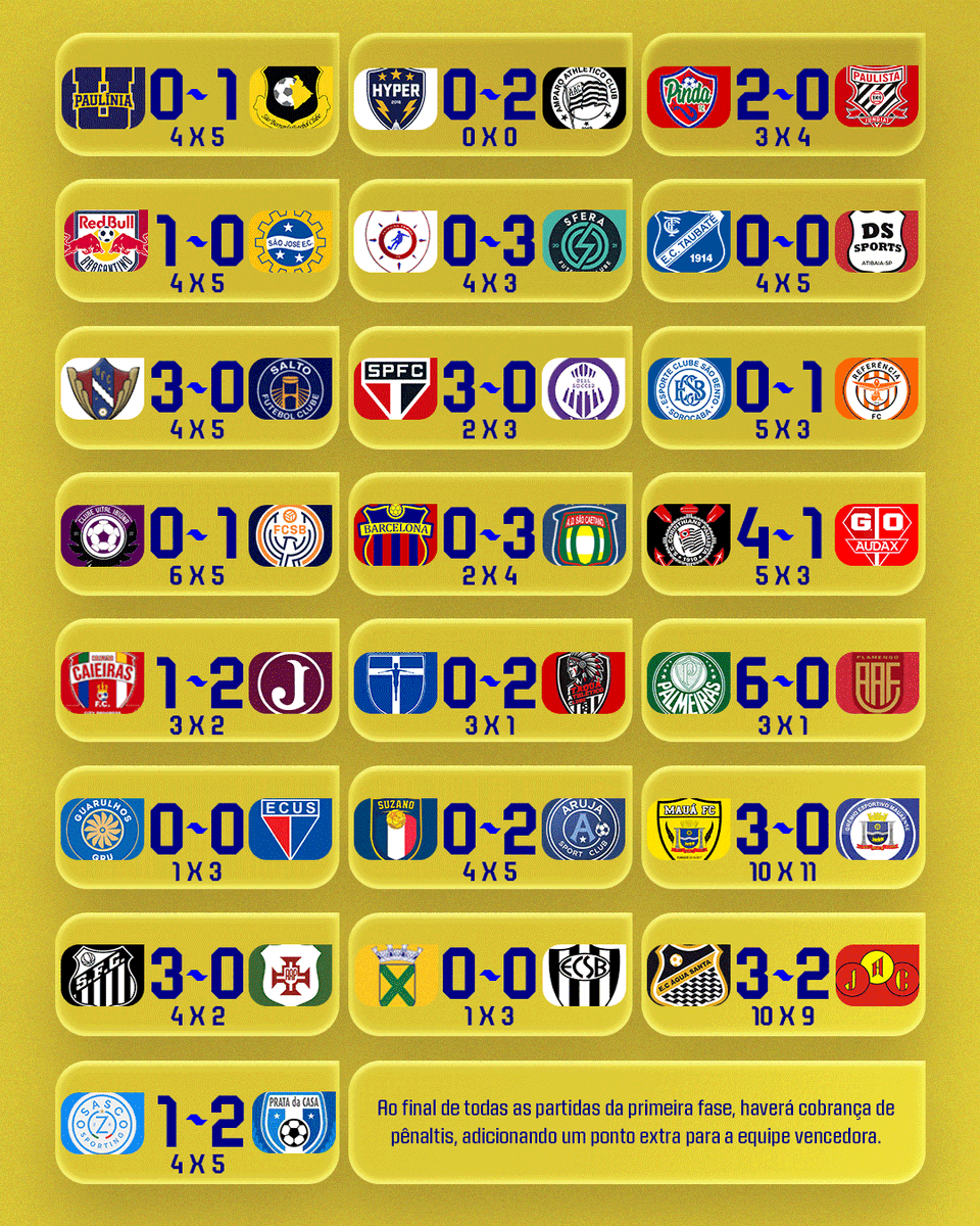 Copinha's tweet photo. Vamos aos resultados da oitava rodada do Paulista Sub-14!
#PaulistaSub14 https://t.co/aInEWBXszY