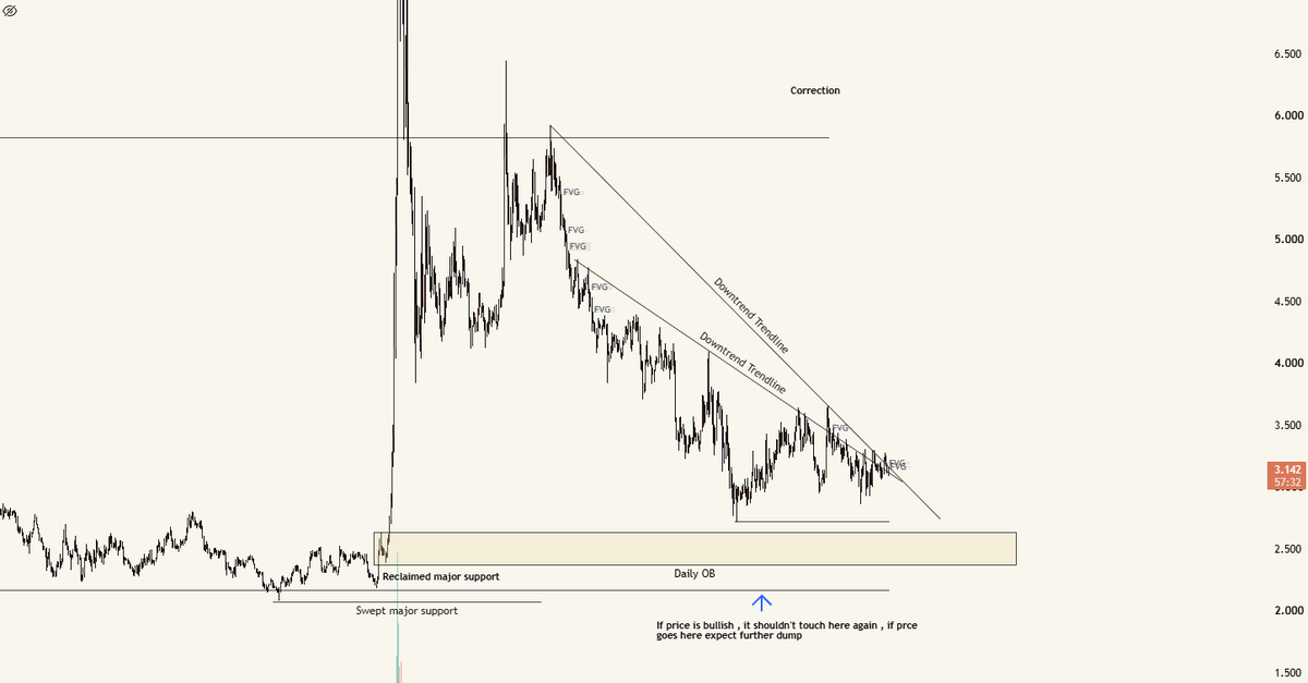 eggroll_d's tweet photo. @CzIllusion69 The way you draw trendline is wrong , since trendlines are very abritary and subjective , we have to draw it in the most objective ways regardless of our emotions and biases so that trendlines can have the best effect https://t.co/7cCrFaNKWu