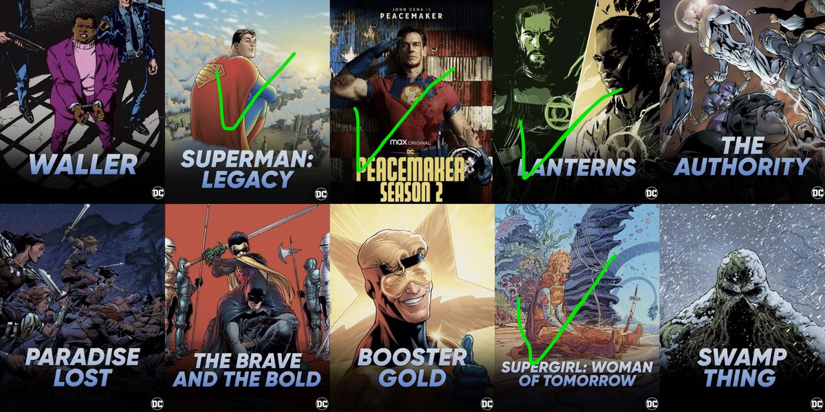 How many of these remaining DCU projects do we think actually get made?