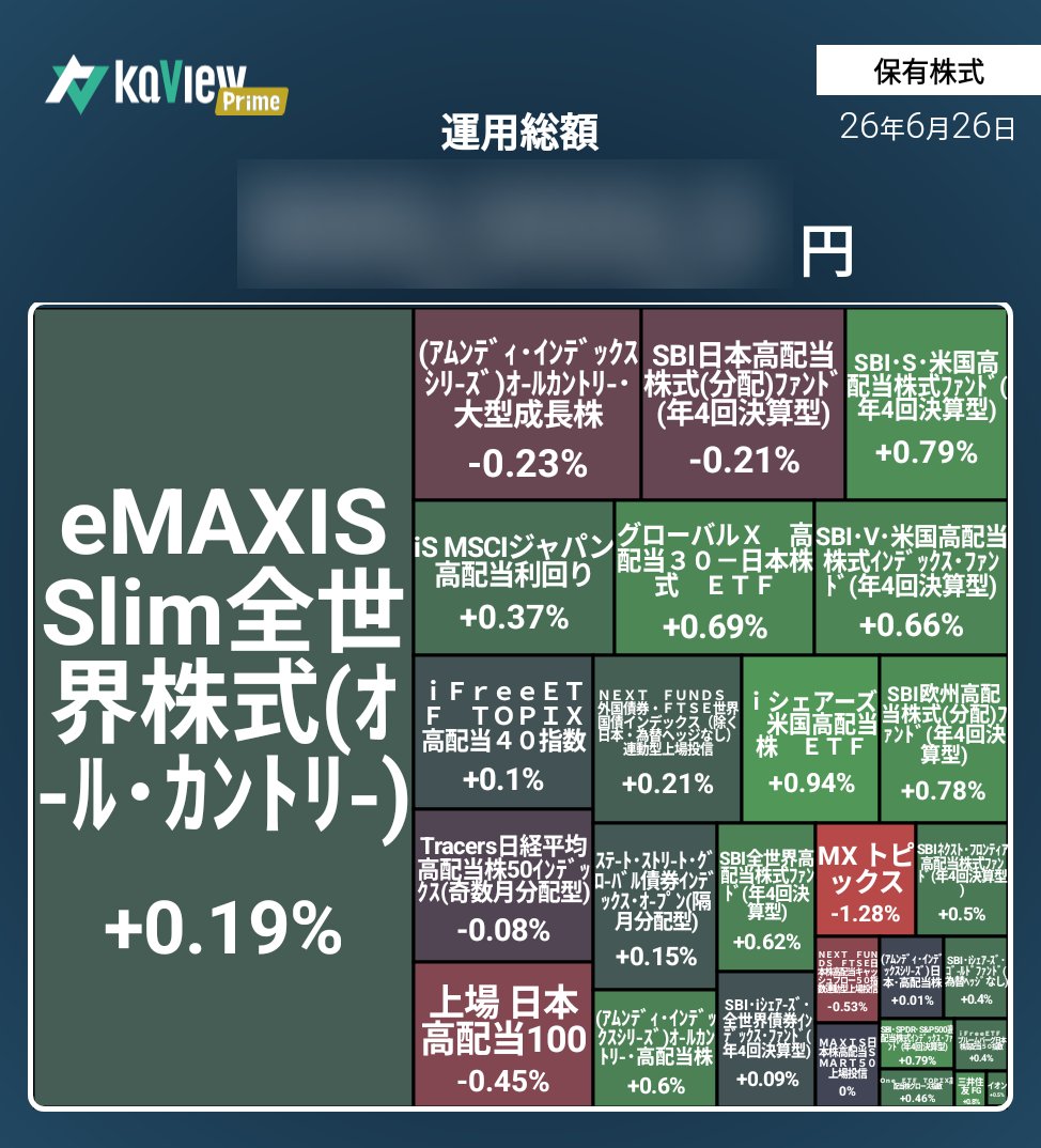 NeoSleepGrowing's tweet photo. (⚽️FIFAワールドカップ🏆️今夜🇯🇵🆚🇧🇷)
2026/6/26(金)投信基準価額まで反映🌟

🗓️毎月分配金の安心感🐣
🔥8組のデッドヒート見守り中🏁

紹介コード【xHey】#カビュウ https://t.co/M30RqvZrFf