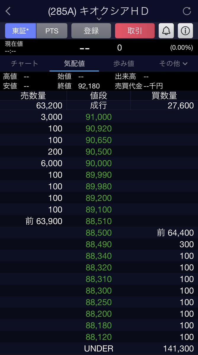 traderyamamoto's tweet photo. ひーーーー🥶
#キオクシア https://t.co/8AGEXyPbWJ