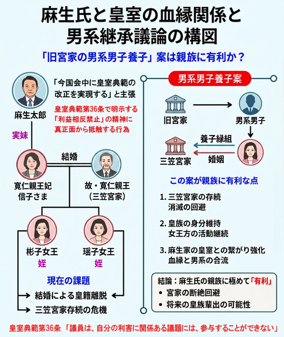 Justice_6212's tweet photo. @hirox246 「結婚する人いない」まで言われなくてはいけないのだろうか
愛子さまも傷つくし、陛下だってお辛いだろう
ちなみに自民党改正草案では、基本的人権の尊重が削除されています https://t.co/nRDjvJbz9B