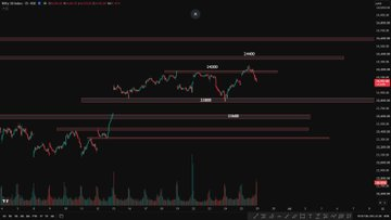 lisbt32's tweet photo. Weekly Timeframe

We got another Doji candle on the weekly timeframe, which indicates indecision. There's still no clear trend.

The current range is 24200–23800.

The lows of the last two weeks are now at the same level (23800) and the highs are also same.

A breakout on either https://t.co/9Tx7DQH1Ee