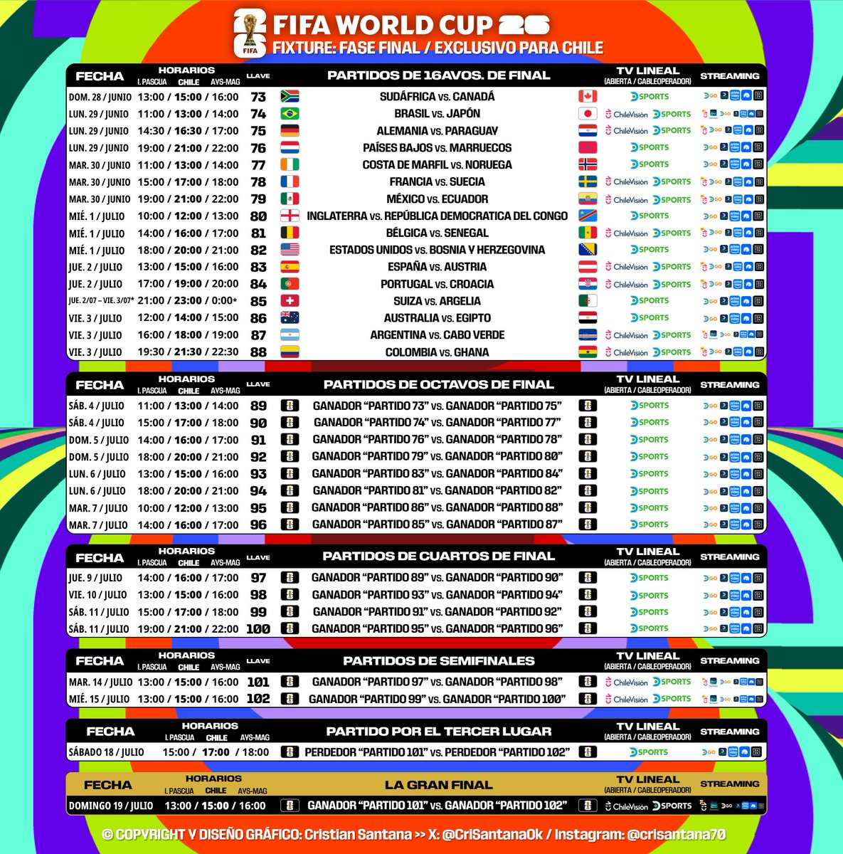 CriSantanaOk's tweet photo. Las promesas, se cumple. Comienza los 16avos. de Final de la #CopaMundialFIFA 2026.

Así van los partidos de la ronda de los mejores 32 países del mundo

Esta es la distribución de juegos televisados en nuestro país 🇨🇱:
- #Chilevisión (https://t.co/q2J56SY0Y4 y app Mi CHV), irán con 9 partidos
- #DisneyPlus (Plan Premium), irán #Brasil 🇧🇷 🆚 #Japón 🇯🇵  y #Argentina 🇦🇷 🆚 #CaboVerde 🇨🇻
- #DSports (a través de DIRECTV y DGo, más las aplicaciones de Prime Video, Paramount+ y DAZN), todos los encuentros.

⚠️ Importante: Los duelos de Octavos de Final y Cuartos de Final, irán publicando dependiendo de los clasificados de cada instancia.

Gracias a @TorresTavo por el adelanto del mismo.