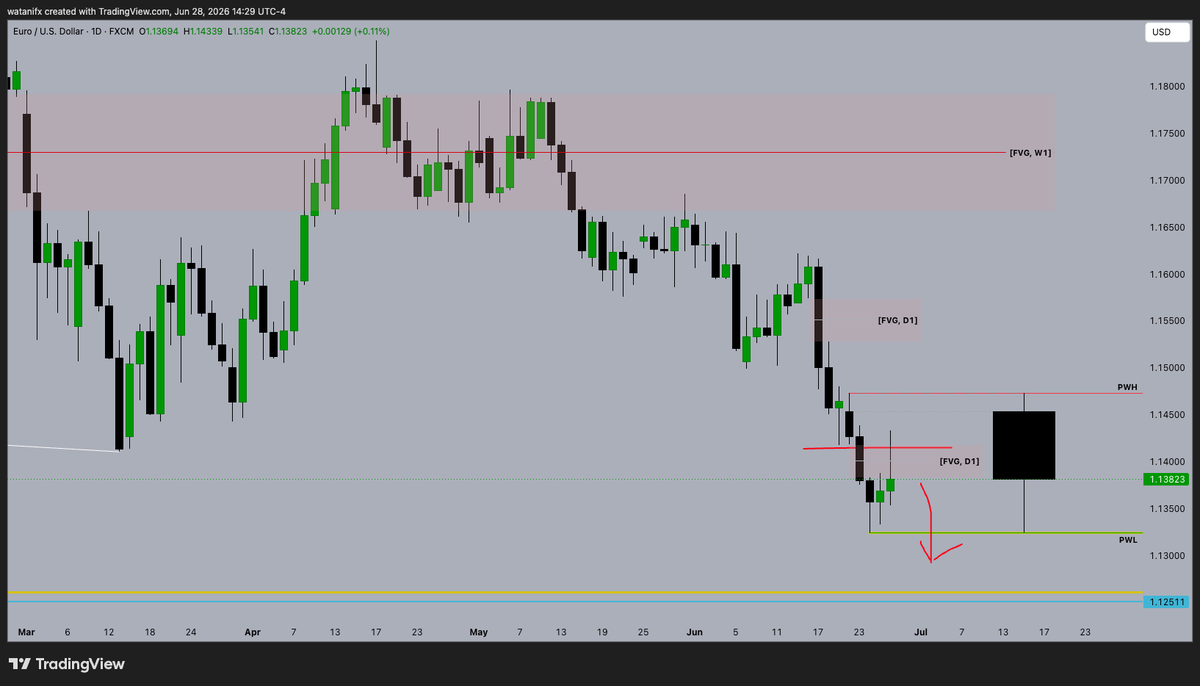 WataniFx's tweet photo. #EURUSD

Weekly Forecast

W1, D1, H4

#WataniFx #Fx https://t.co/2FgzO6ogzr