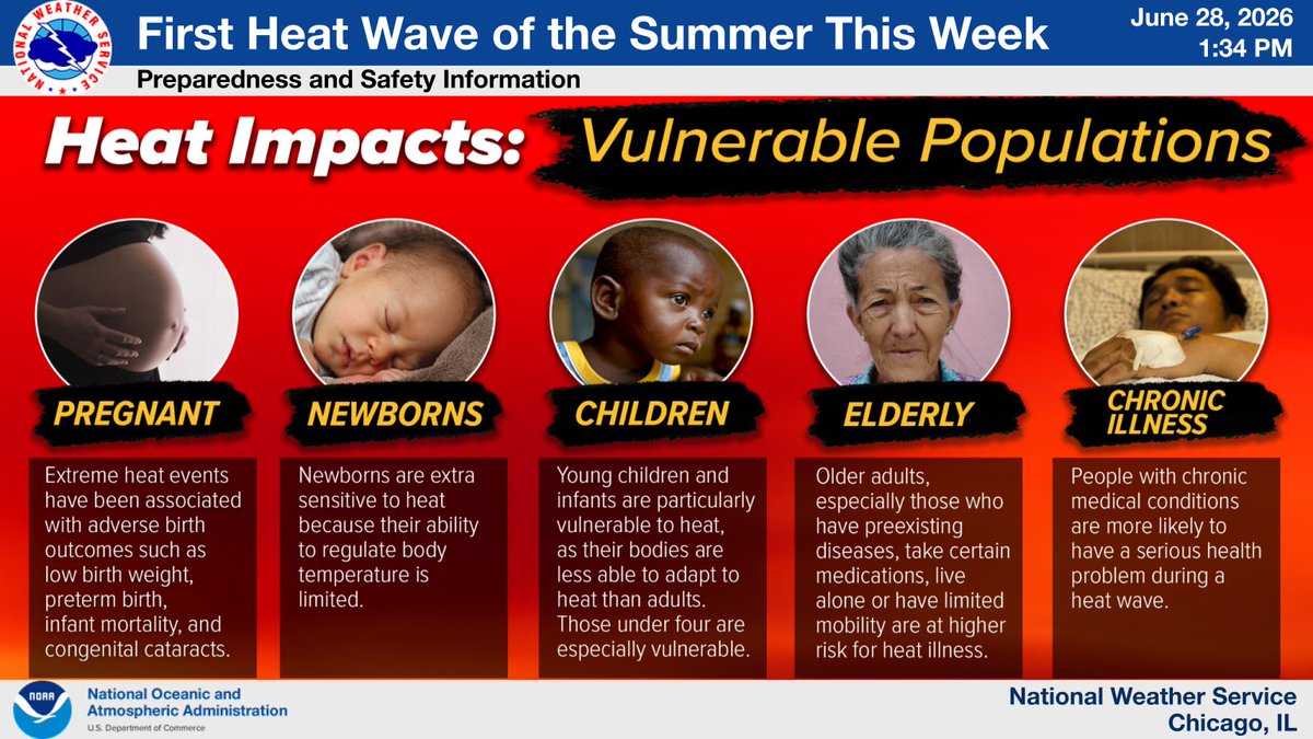 NWSChicago's tweet photo. With the first heat wave of the season on our doorstep, a reminder to check in on your friends and neighbors from time to time, especially those belonging to one of these particularly vulnerable populations. #ILwx #INwx
(🧵3/4) https://t.co/2yQyDA1PVU
