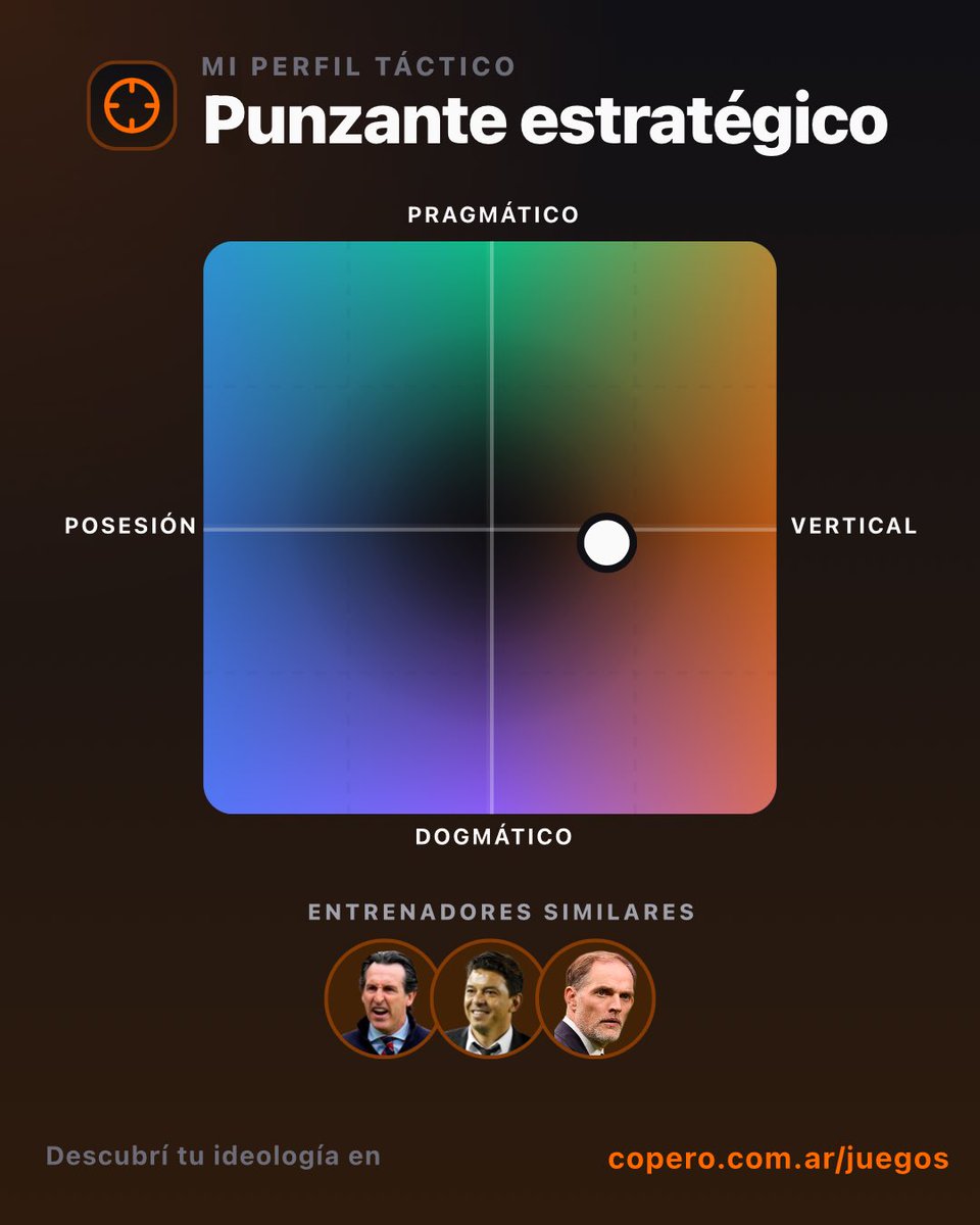 EddScouting's tweet photo. Mi ideología futbolística en Copero es "Punzante estratégico" (87% de afinidad). ¡Hacé el test y descubrí la tuya! ⚽🧠 https://t.co/F1dCozdDOi