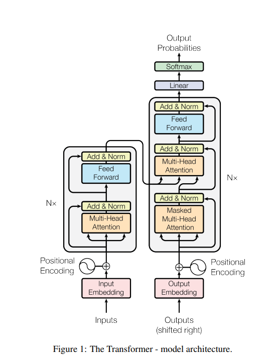 _rohit_45's tweet photo. 🗣️One architectural diagram cant change the word .
The Diagram: https://t.co/AKr1qbIPDQ