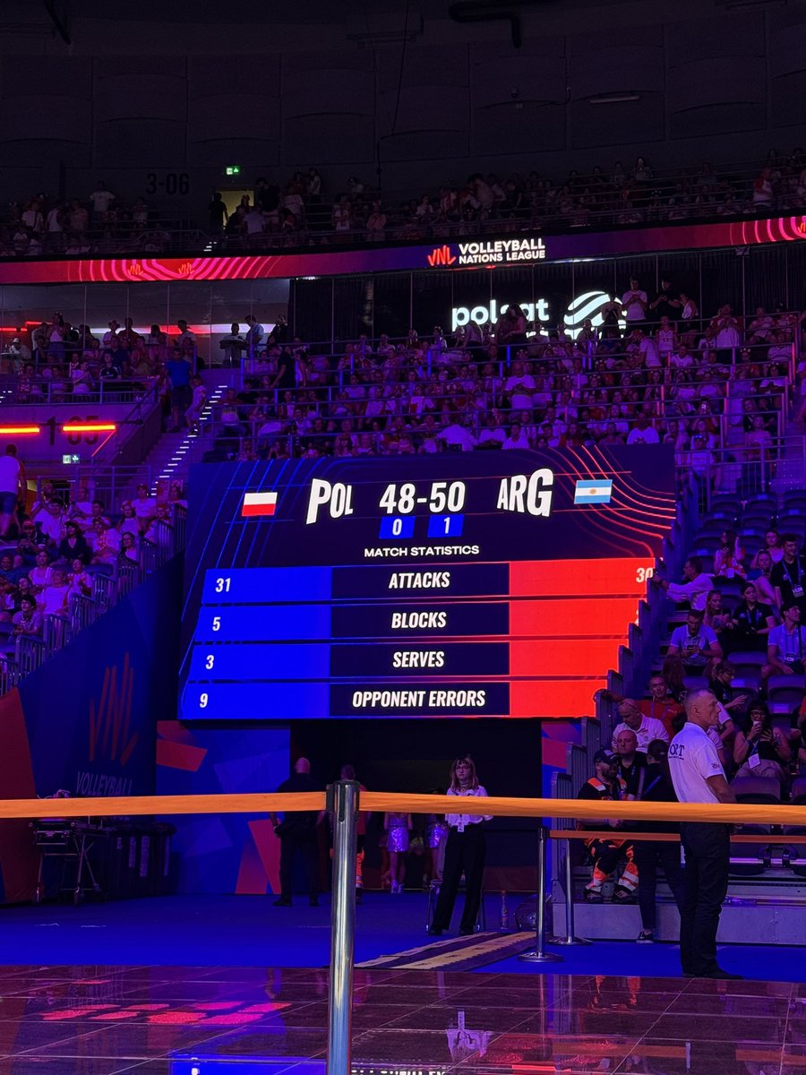 VoleyInfo7's tweet photo. 🚨 ¡HISTÓRICO! #Argentina y #Polonia acaban de protagonizar el set más largo en la historia de la #VNL : 50-48 para la Selección 🇦🇷.

🔝 Se rompe el récord que ostentaban Turquía y Alemania con el 44-42 registrado en la VNL 2024. ¡Nuevo récord absoluto! 🏐🔥

📷 @polsatsport https://t.co/Wd6dMHWbDR