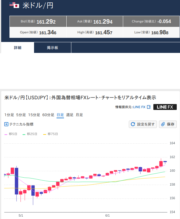 240Tohya's tweet photo. 先週（〜06/28）の
日経平均は下げました
ＮＹダウは横ばい
ドル円相場は円安で
ユーロ円はフラフラ

もう7月も間近。夏休みの準備かな。 https://t.co/90JUkiGHir