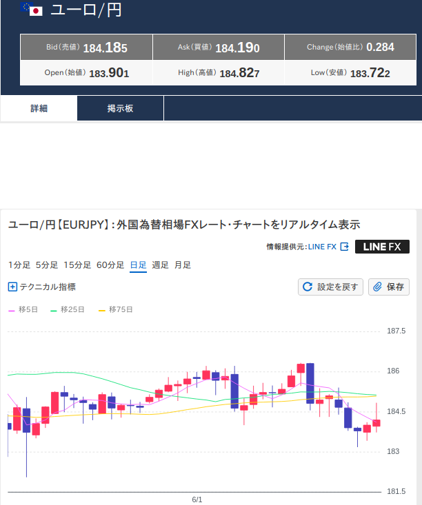 240Tohya's tweet photo. 先週（〜06/28）の
日経平均は下げました
ＮＹダウは横ばい
ドル円相場は円安で
ユーロ円はフラフラ

もう7月も間近。夏休みの準備かな。 https://t.co/90JUkiGHir