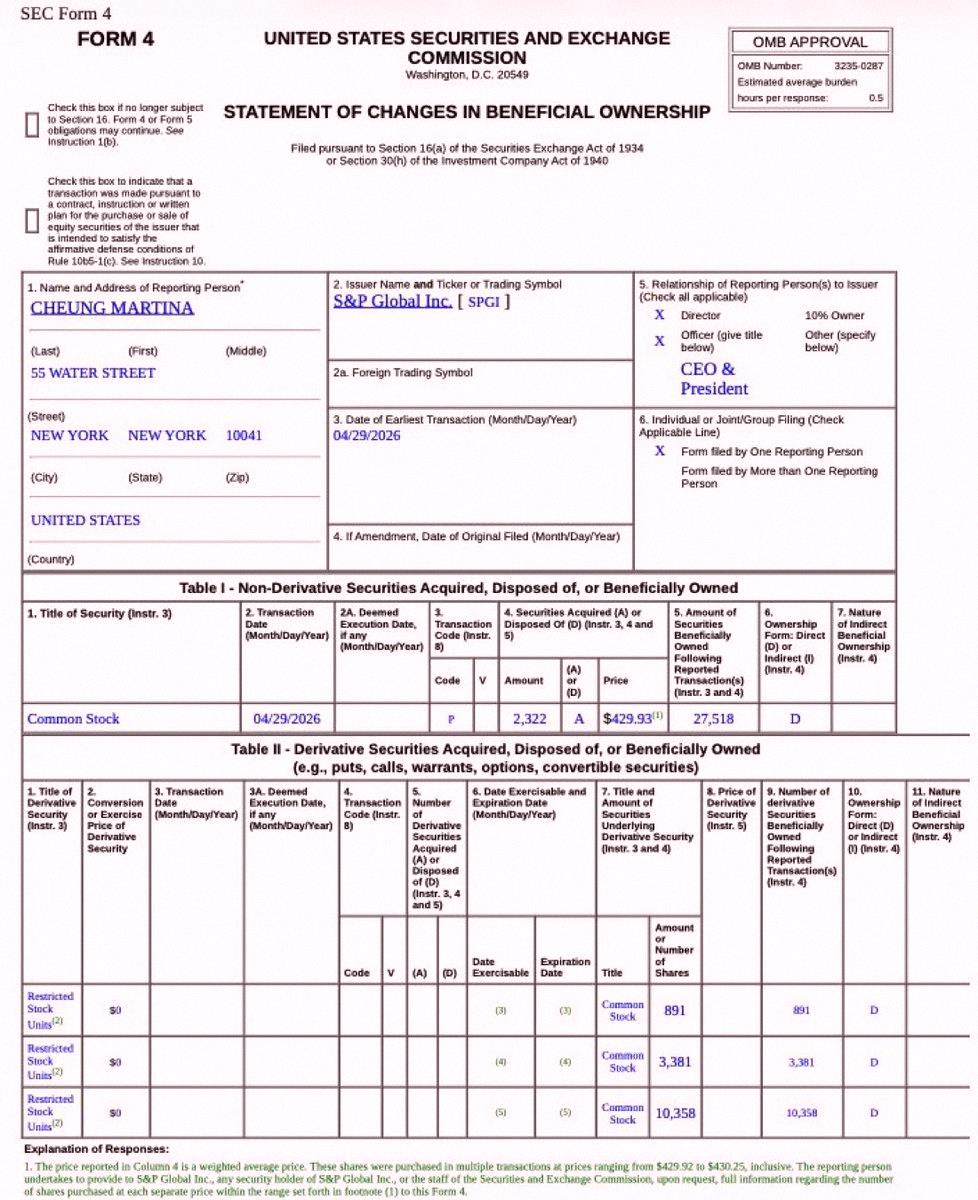 mk___0303's tweet photo. $SPGIのCEO、公開市場で429ドルで100万ドル分買い増し。
今の株価はそれより下。
つまり、あの社長より安く買えちゃってるってことだね🗽 https://t.co/RzX2EaCkXJ