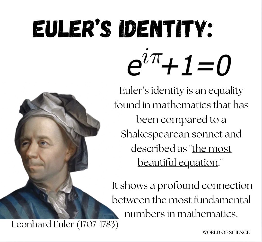 The most beautiful Equation in Mathematics: Euler’s Identity is often ...