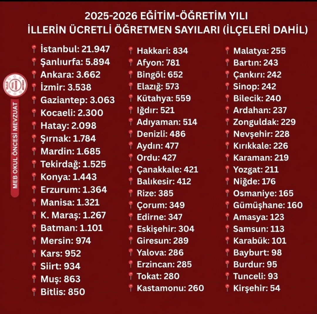 ogretmeniz_hey's tweet photo. Sayın @iletisim,

2024 KPSS öğretmenlri olarak Yuksek PUAN ve Türkiye Derecesi aldık ancak ataNmadk
Binlerce Öğretmen Açığı VAR.
Bizlerin yerine neden ÜCRETLİ ÖĞRETMENler derse giriyor? Lütfen Ek Atama haktr

#YusufTekin25BinEkSonKPSS
#SonKpssEk25binHakMEB
#CbEk25BinKadroSonKPSS https://t.co/Or7ZdrlLu2