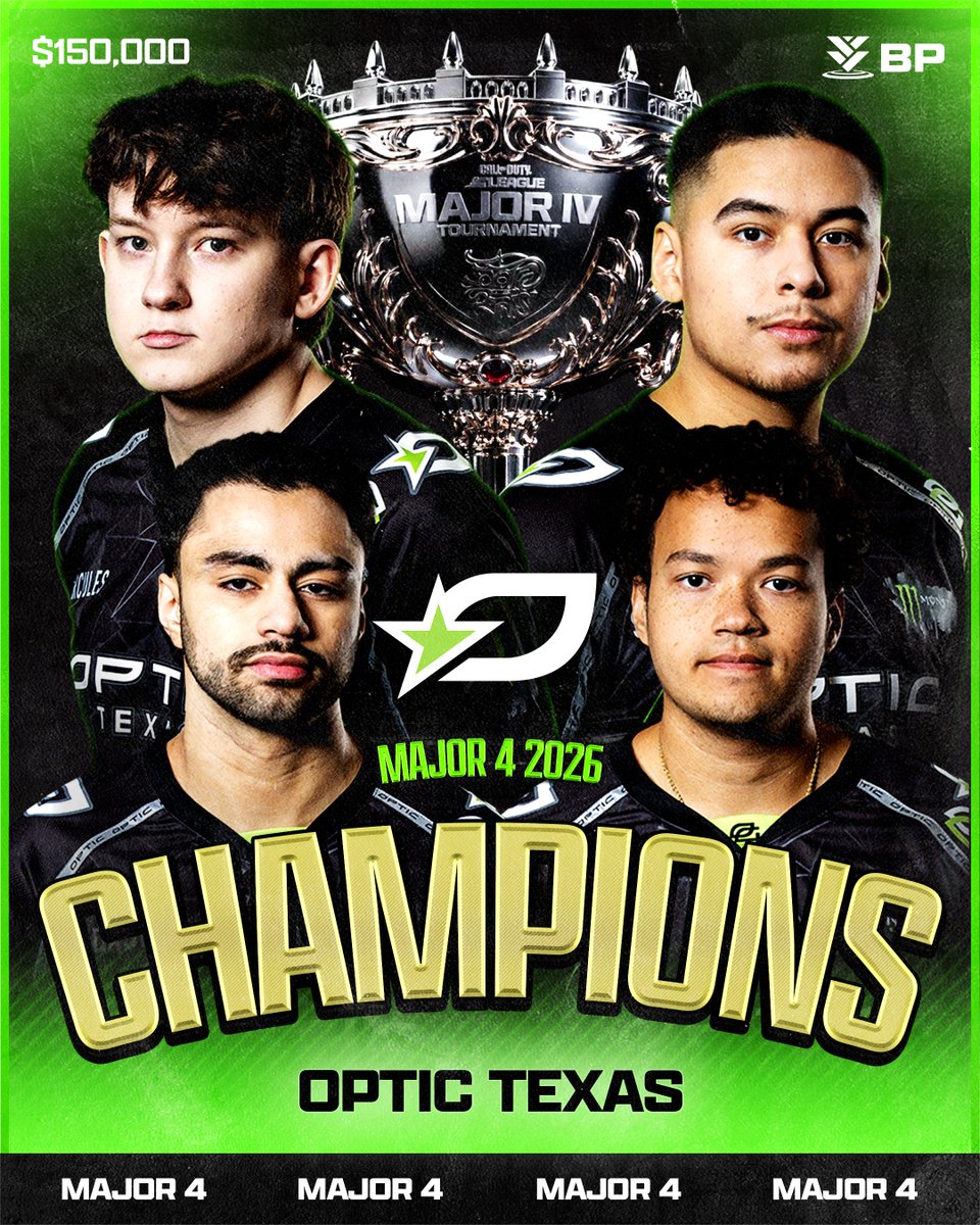 GGBreakingPoint's tweet photo. OpTic Texas is your Major IV CHAMPIONS! 🏆🏆

👑 @Shotzzy 
👑 @Huke 
👑 @DashySZN 
👑 @Tbemercules 

($150,000 + 100 CDL Points) https://t.co/S7ktW43f6f