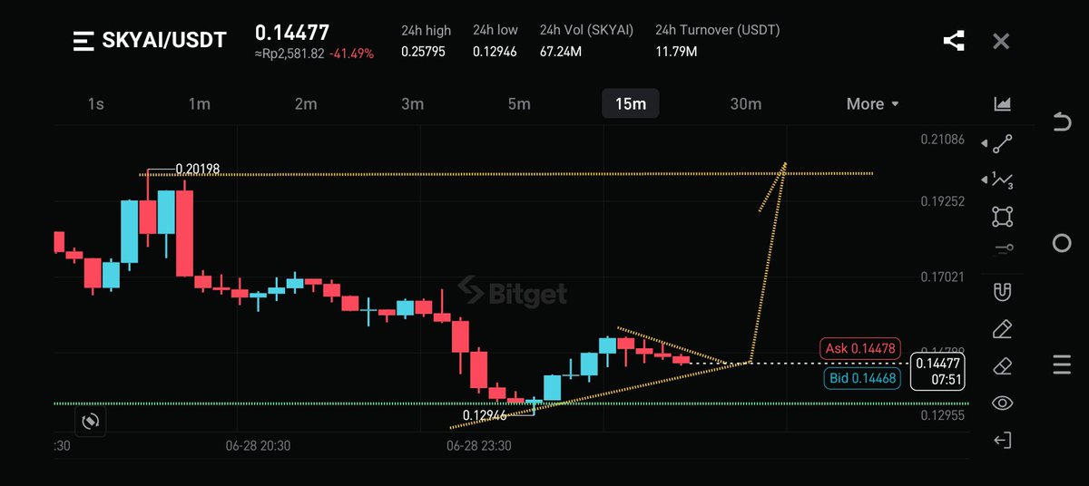 OsopJa's tweet photo. $skyai https://t.co/tcQjVxReXB