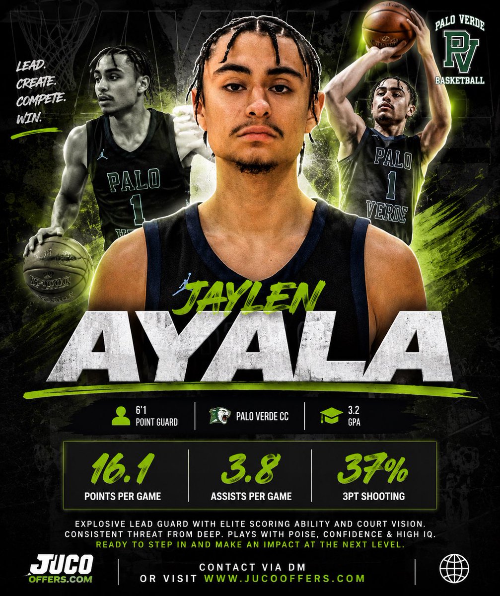 JucoOffers's tweet photo. 🚨🚨 JUCO / 4-Year Coaches 🏀🏀

Jaylen Ayala | 6’1 PG | Palo Verde CC

Jaylen Ayala is a dynamic lead guard who consistently impacts the game as both a scorer and playmaker. The 6’1 point guard averaged 16.1 PPG and 3.8 APG while shooting 37% from three, showcasing his ability to create his own shot, facilitate for teammates, and stretch the floor. His efficient offensive approach, composure under pressure, and versatility as a three-level scorer make him a strong addition for programs seeking an experienced and reliable backcourt presence.

📊 16.1 PPG
🎯 3.8 APG
🎯 37% 3PT
📚 3.2 GPA

A poised floor general capable of running an offense, making smart decisions, and contributing right away at the next level.

Film- https://t.co/4PtIooptoC

Contact via DM or visit https://t.co/aeyV00vA6q
