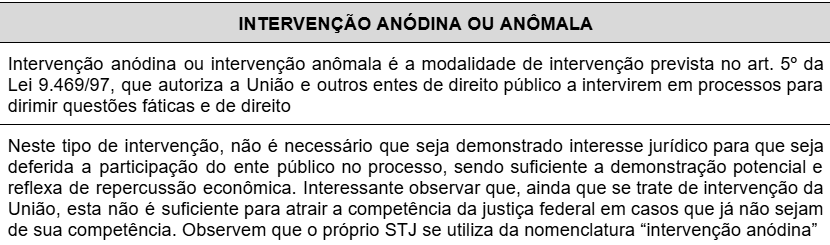 gerson_aragao's tweet photo. ❓Você sabe o que é intervenção anódina ou anômala? Então se liga, porque o tema foi cobrado pela CESPE, na prova da PGE-RR, para o cargo de Procurador do Estado Substituto https://t.co/2G9y1RzqN4