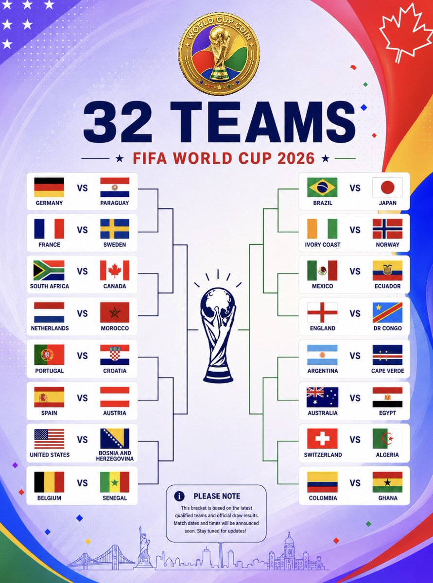 worldcupcoineth's tweet photo. Who survives the Round of 32? ⚽ https://t.co/kEpHkiGKsn