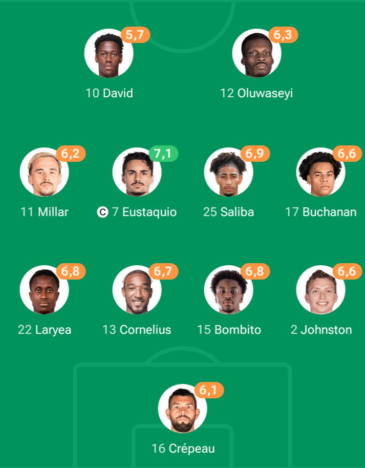 Alwitachi's tweet photo. Rating pemain Timnas Kanada di babak pertama lawan Afrika Selatan!

David cuma dapet 1 shot, itupun off target;)
#worldcup2026 https://t.co/pIuznfPfaV