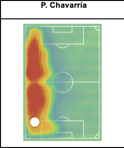 _CameronSchultz's tweet photo. Suggested Pep Chavarria in a scouting report as a good left-back profile for a different English team recently 🤩 

Definitely a strong LB/LWB profile for Chelsea with impressive data, but not sure he's the 'starter' profile for Xabi Alonso to replace Cucurella with imo 🤔 #CFC https://t.co/KCNeJziqXY