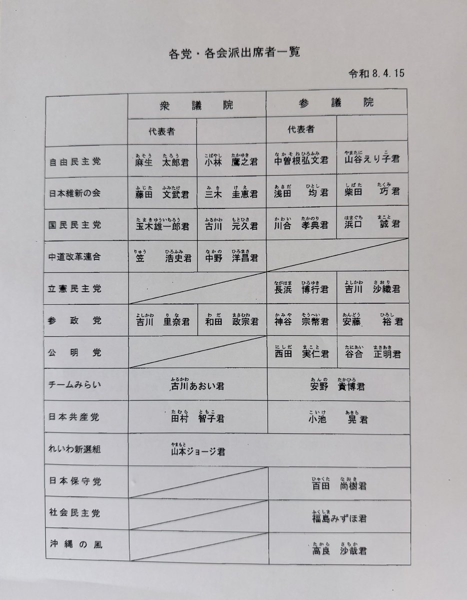 renho_sha's tweet photo. 自民党を代表して、仮に養子案が実現すれば妹が養親になる可能性のある麻生太郎衆議院議員、今回の無礼な発言をした中曽根弘文参議院議員が両院全体会議の出席者です。

女性女系をただ否定し、何が何でも「男系男子」とする自民党。
男系男子の皇位継承を可能とする法案を提出しようとする高市総理。 https://t.co/hDIXUcd8J2