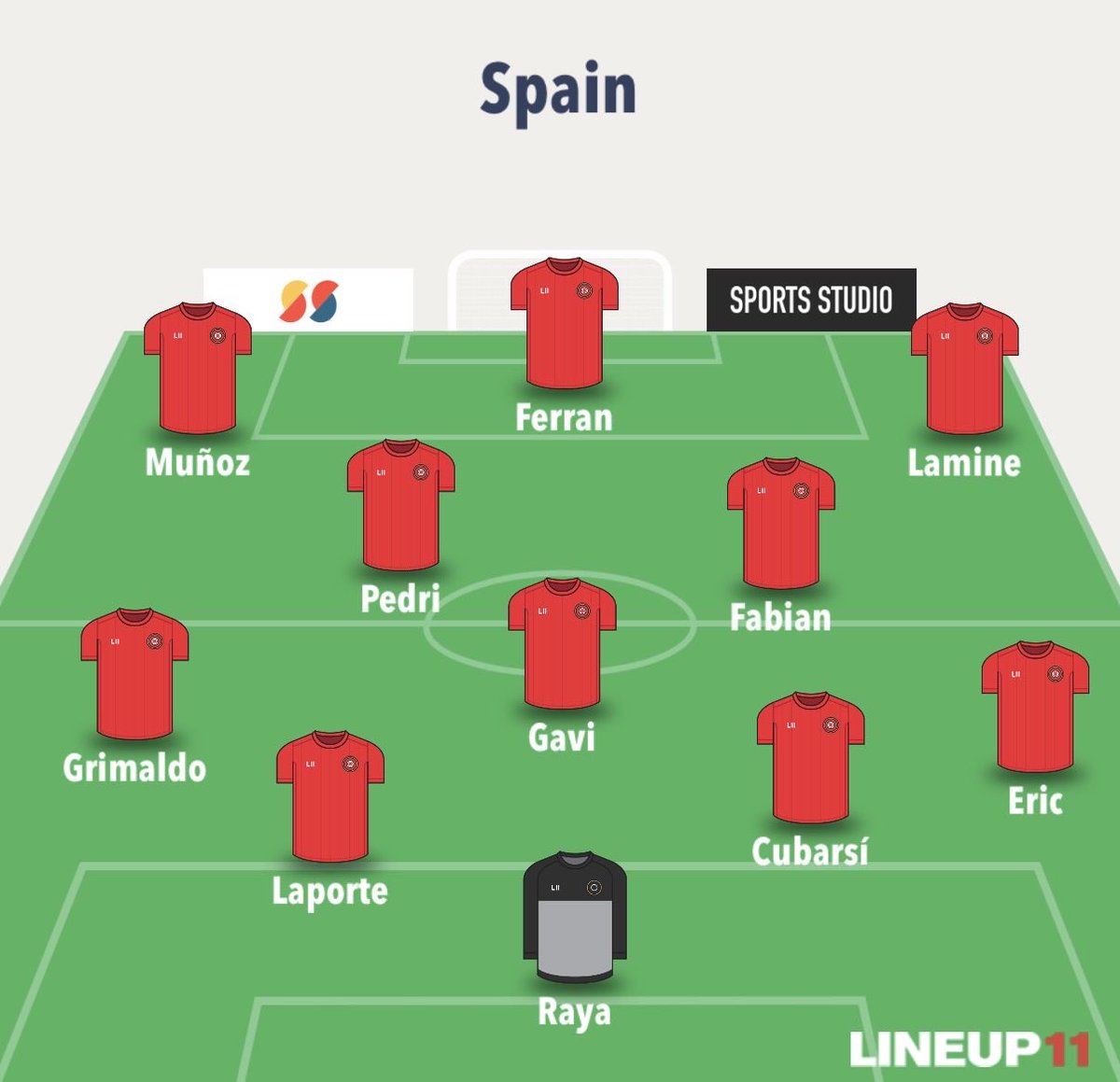 lezico8's tweet photo. How Spain should set up for the KO games https://t.co/vLtdBqHtKi