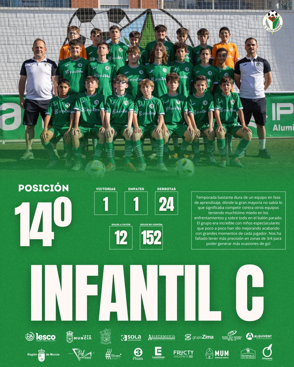 UDLosGarres's tweet photo. 💚 Trabajo y aprendizaje de un fantástico grupo humano que ha crecido entrenamiento tras entrenamiento.

¡Muy orgullosos de vosotros! 👏🏻

#CanteraUDLosGarres https://t.co/mRlWC7X1Xd